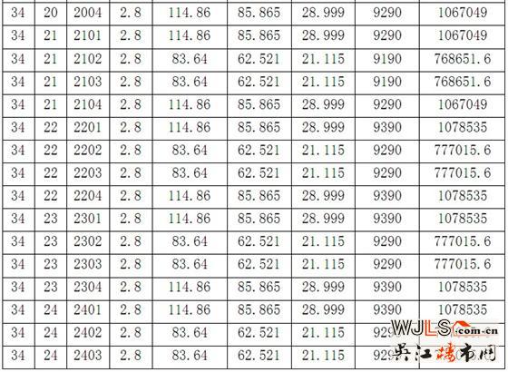 苏河鼎城花园33号34号36号商品房价格公示