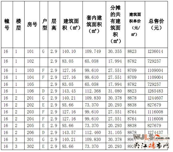 华邦商务广场16-18号商品房价格公示