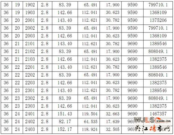 苏河鼎城花园33号34号36号商品房价格公示