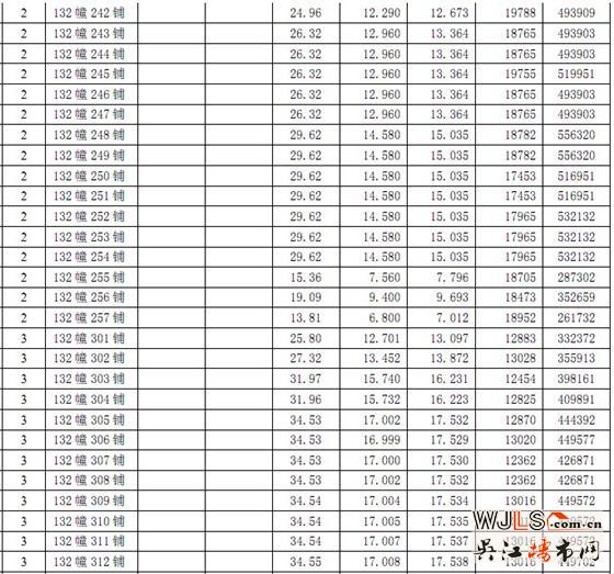 恒达广场第一期商铺价格公示
