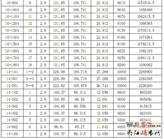 迎春华府二区“一套一标”价目表