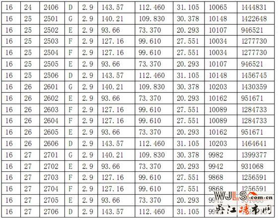 华邦商务广场16-18号商品房价格公示