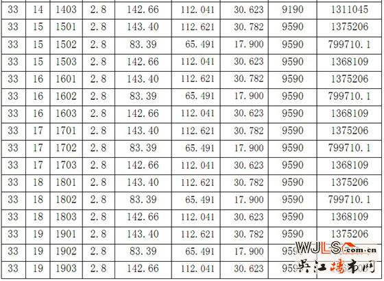 苏河鼎城花园33号34号36号商品房价格公示