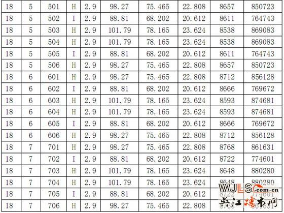 华邦商务广场16-18号商品房价格公示