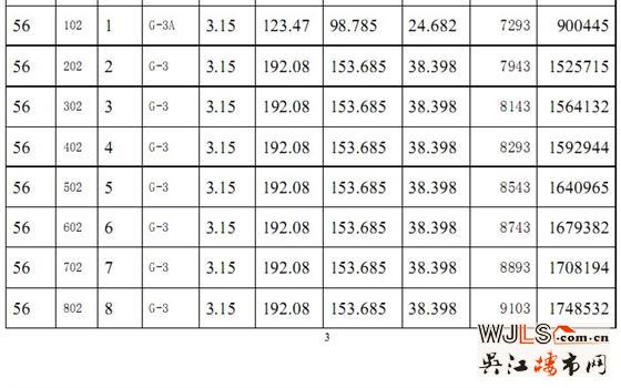 滨河名墅56#商品房价格公示