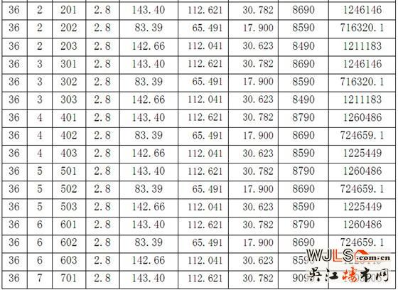 苏河鼎城花园33号34号36号商品房价格公示