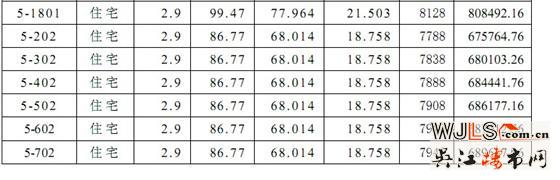 迎春华府三区（迎春乐家）5# 14#16# 17#商品房价格公示
