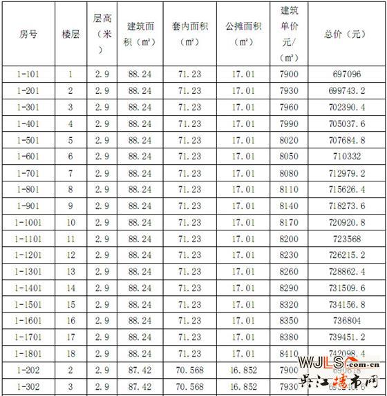 迎春华府二区“一套一标”价目表