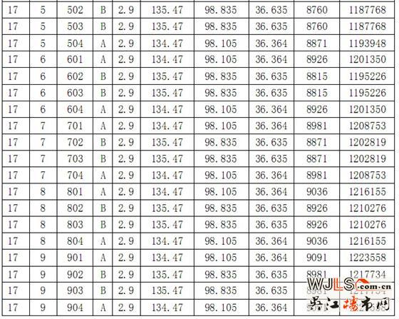 华邦商务广场16-18号商品房价格公示