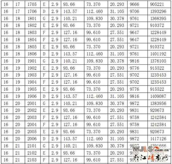 华邦商务广场16-18号商品房价格公示