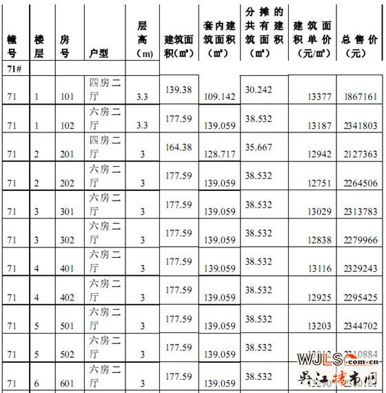 中南世纪城63、71#商品房“一套一标”价目表