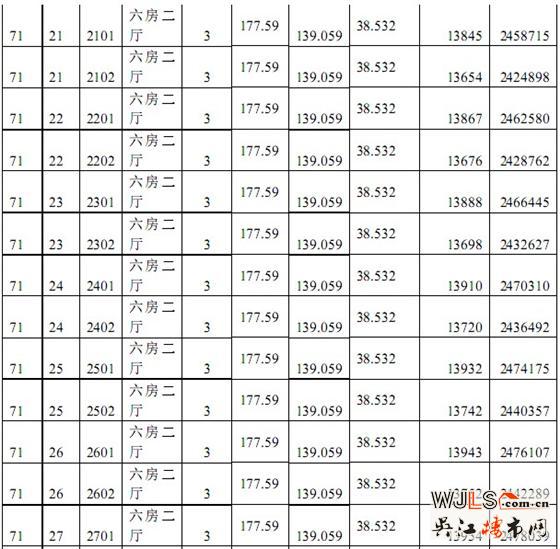 中南世纪城63、71#商品房“一套一标”价目表
