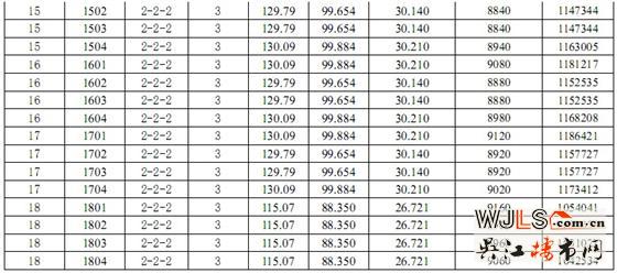 新湖明珠城紫桂苑21、25、31号楼商品房“一套一标”价目表
