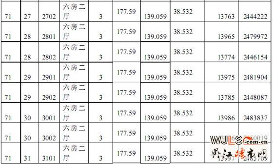 中南世纪城63、71#商品房“一套一标”价目表