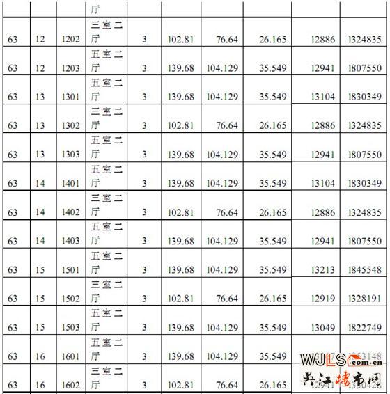 中南世纪城63、71#商品房“一套一标”价目表