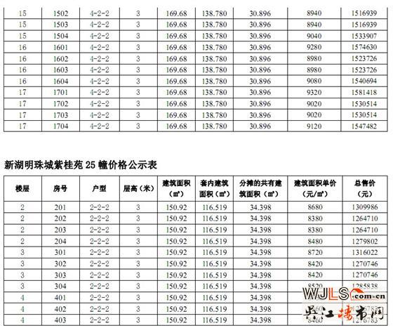 新湖明珠城紫桂苑21、25、31号楼商品房“一套一标”价目表