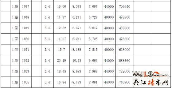 吴江赛格广场“一套一标”价目表