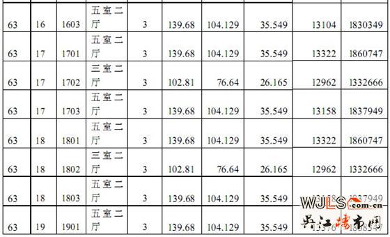 中南世纪城63、71#商品房“一套一标”价目表