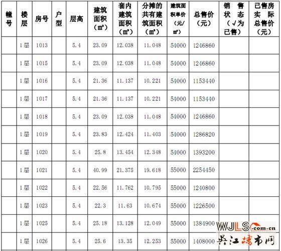 吴江赛格广场“一套一标”价目表