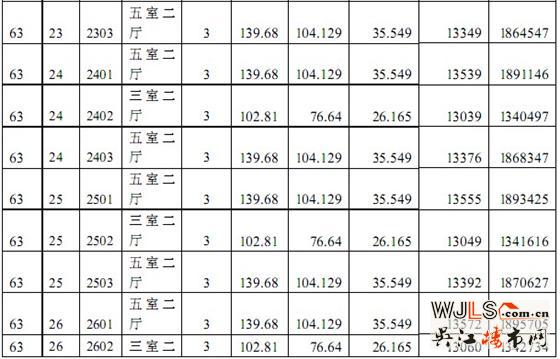 中南世纪城63、71#商品房“一套一标”价目表