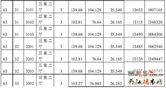 中南世纪城63、71#商品房“一套一标”价目表