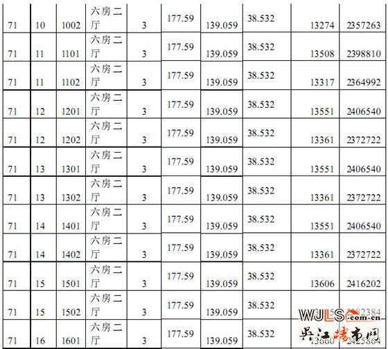 中南世纪城63、71#商品房“一套一标”价目表