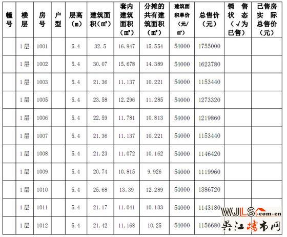 吴江赛格广场“一套一标”价目表