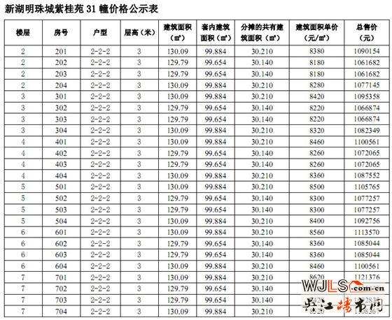 新湖明珠城紫桂苑21、25、31号楼商品房“一套一标”价目表