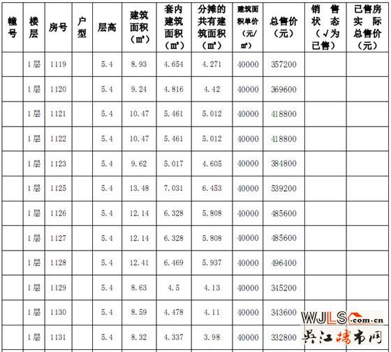 吴江赛格广场“一套一标”价目表