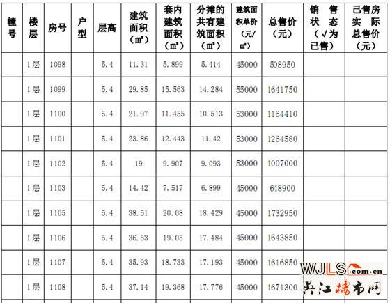 吴江赛格广场“一套一标”价目表