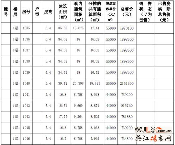 吴江赛格广场“一套一标”价目表