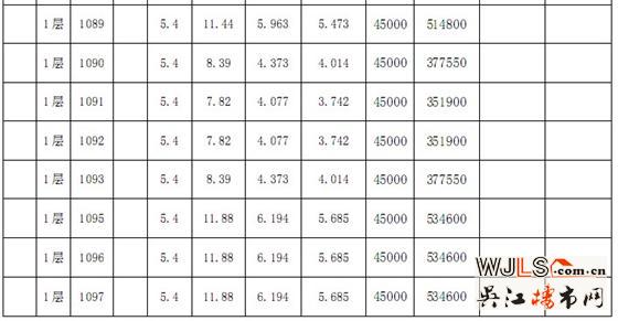 吴江赛格广场“一套一标”价目表