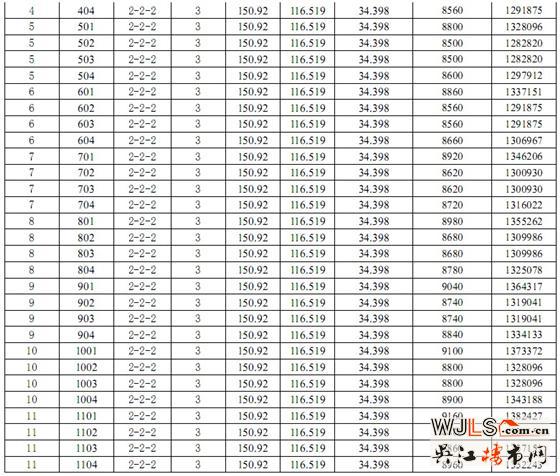 新湖明珠城紫桂苑21、25、31号楼商品房“一套一标”价目表