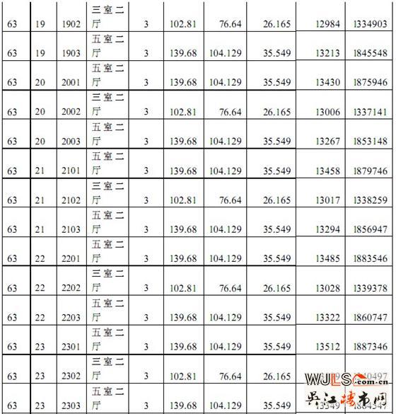 中南世纪城63、71#商品房“一套一标”价目表