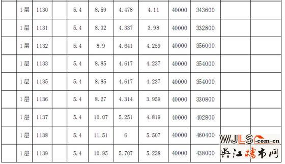吴江赛格广场“一套一标”价目表