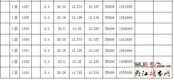 吴江赛格广场“一套一标”价目表