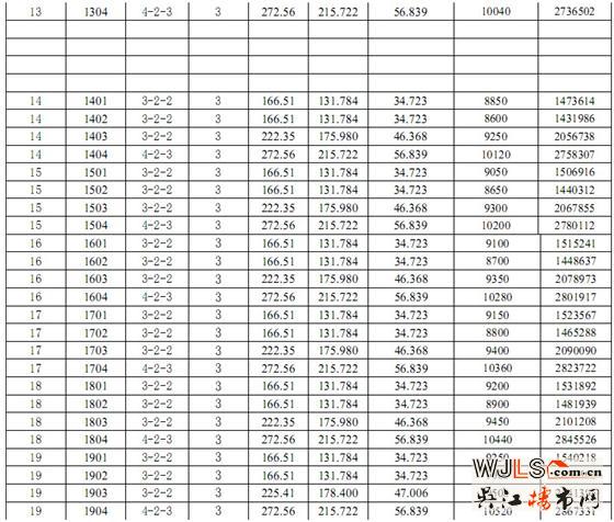 明珠城望湖苑25号楼商品房价格公示