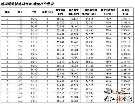 明珠城望湖苑25号楼商品房价格公示