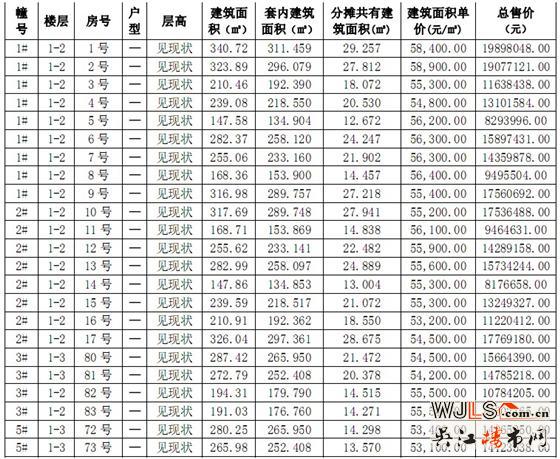 财富中心1、2、3、5、6#商铺价格公示