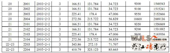 明珠城望湖苑25号楼商品房价格公示