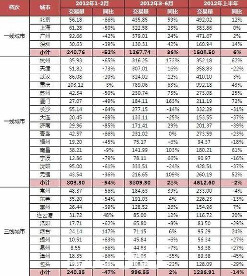 CRIC：政策现趋缓迹象 房价年底将涨回调控前水平