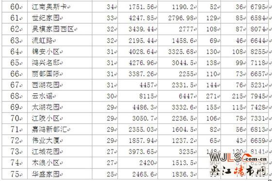 2012年吴江二手房市场分析