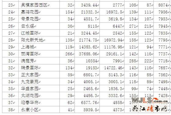 2012年吴江二手房市场分析