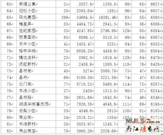 2012年吴江二手房市场分析