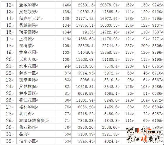 2012年吴江二手房市场分析