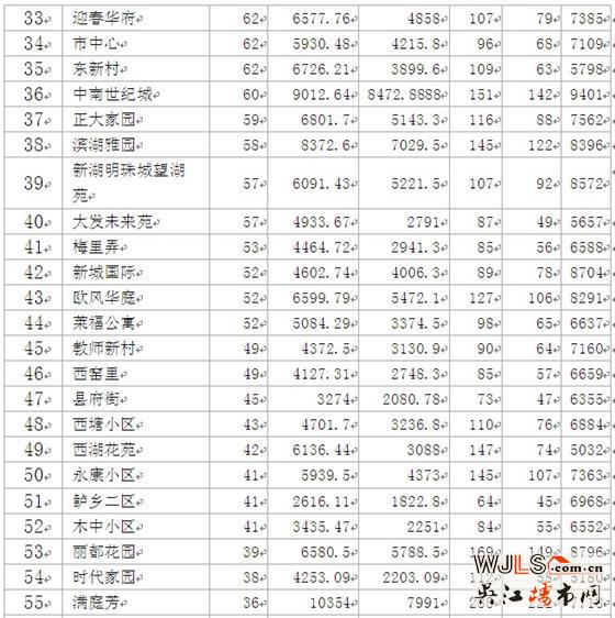 2012年吴江二手房市场分析