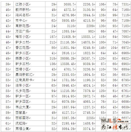 2012年吴江二手房市场分析