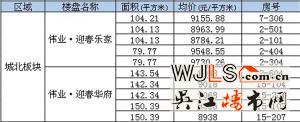 吴江城区住宅挂牌均价指数发布