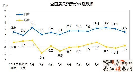去年十二月份居民消费价格变动情况 