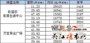 吴江城区住宅挂牌均价指数发布